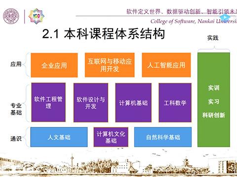 《千变万化，创造之学》