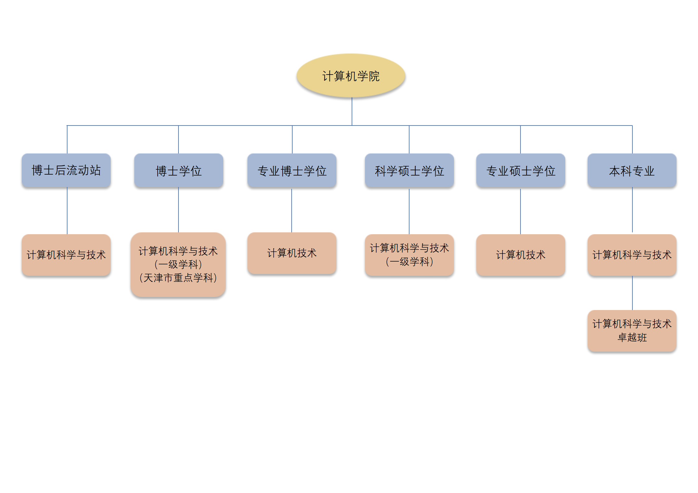 公开信息按发布时间滚动